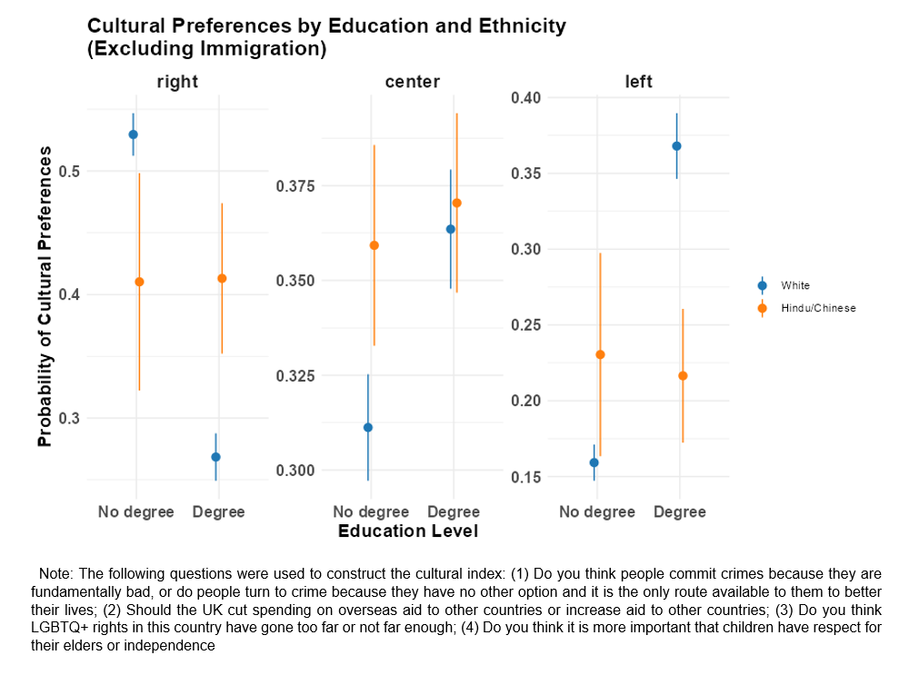 UK in a Changing Europe / Focaldata